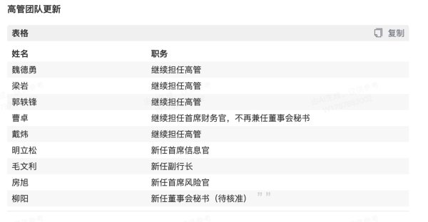 问道管理 北京银行高管团队变动：柳阳新任董事会秘书，曹卓不再兼任