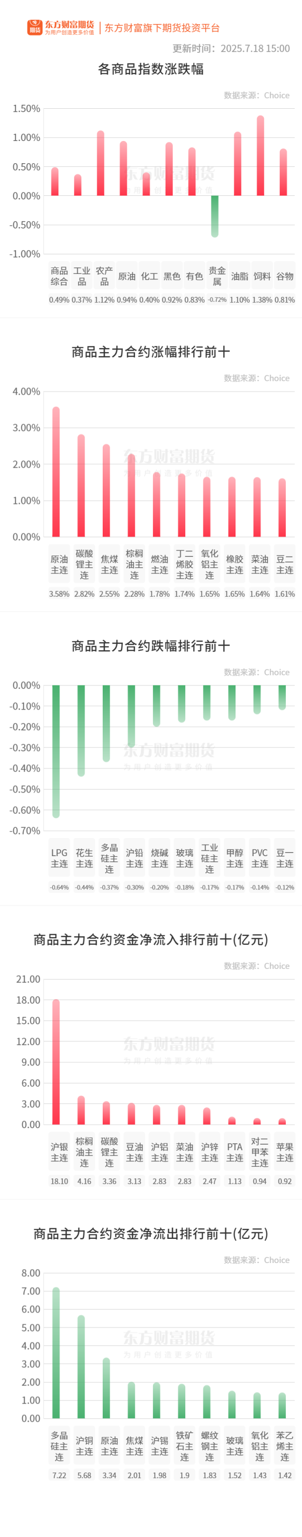 展鹏配资 期市收评 | 商品期货大面积飘红 原油板块涨幅居前