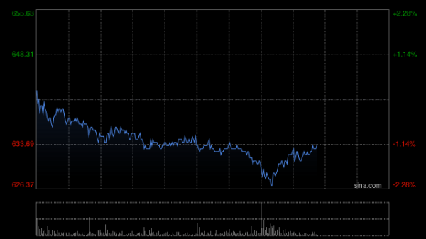衡牛所 中金：维持腾讯控股“跑赢行业”评级 目标价700港元
